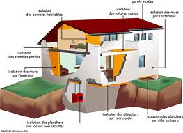 l'isolation thermique